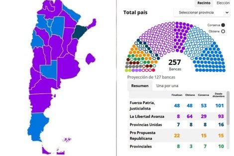 El triunfo de la libertad avanza en las legislativas 2025; cómo fue posible y los desafíos políticos que se avecinan